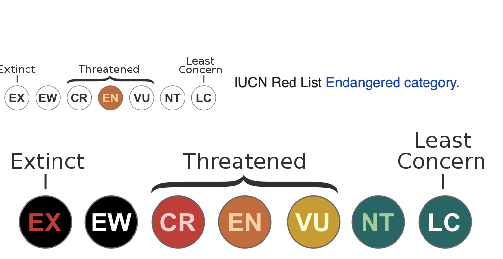 IUCN Red List